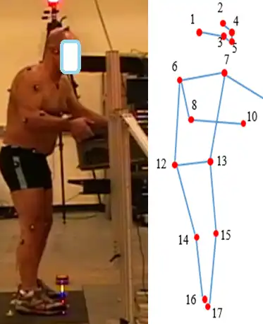 Applying computer vision algorithms to monitor workers' safety biomechanics project