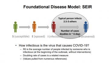 Disease Modeling Webinar | Julie Swann